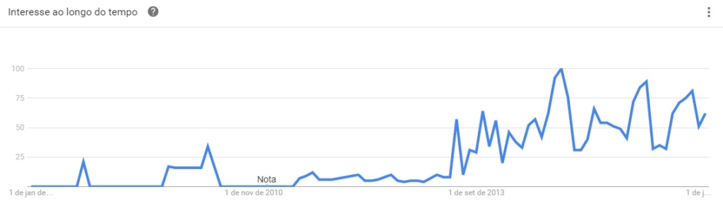 googleesquecimento2