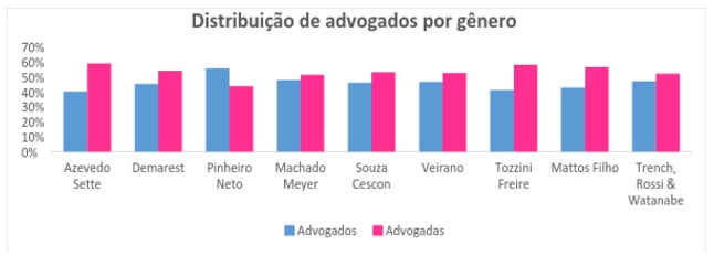 grafico1