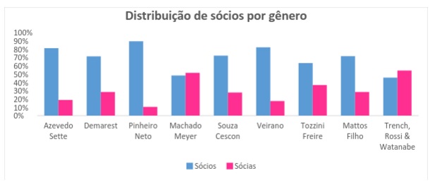 grafico2
