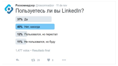 russia2*Antes de realizar o bloqueio, a Roskomnadzor lançou uma pesquisa pelo Twitter para identificar o número de russos usuários do LinkdIn