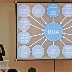 CNMP arquiva pedido de Lula para punir procuradores por PowerPoint