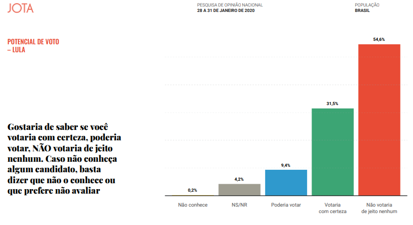 lula bolsonaro