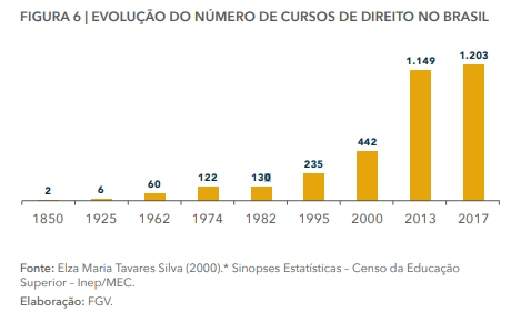 Quais as melhores faculdades de Direito do Brasil?