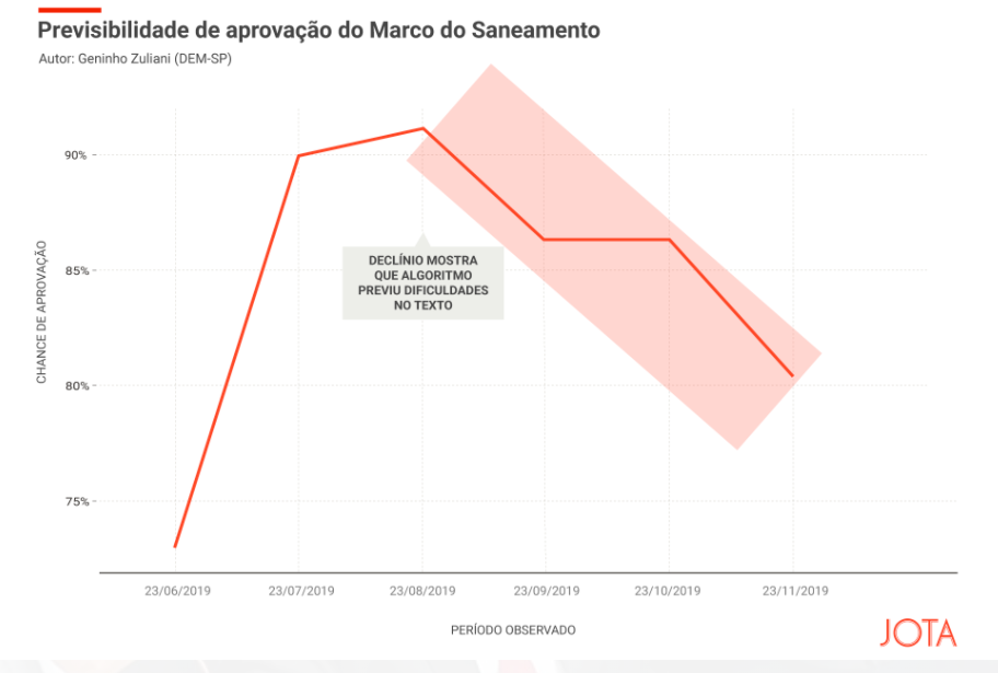 Aprovômetro saneamento