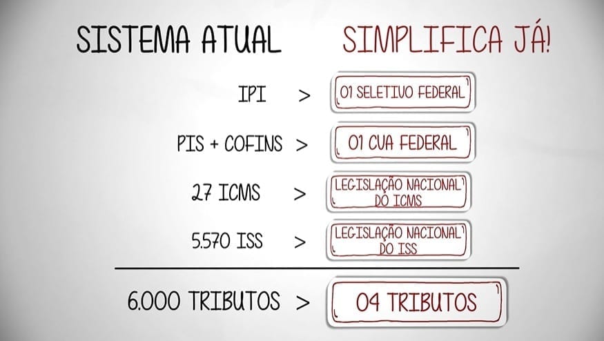 simplifica já