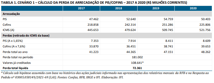 Tabela
Descrição gerada automaticamente