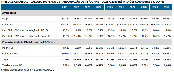 Tabela
Descrição gerada automaticamente