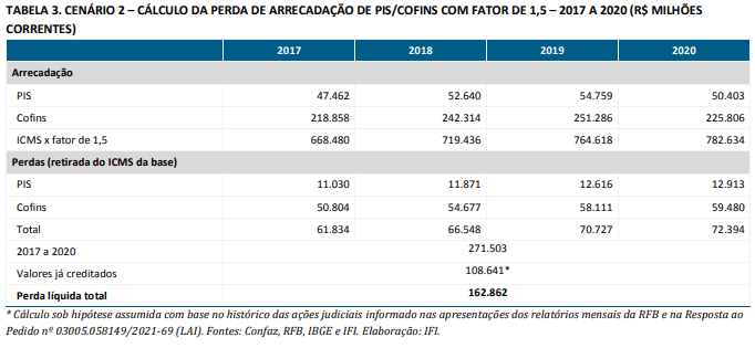 Tabela
Descrição gerada automaticamente