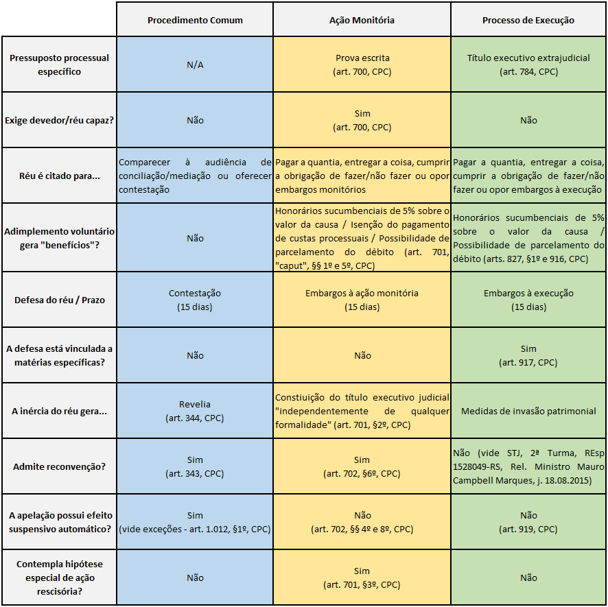 Modelo Recurso de Apelação - Contestação - Revelia