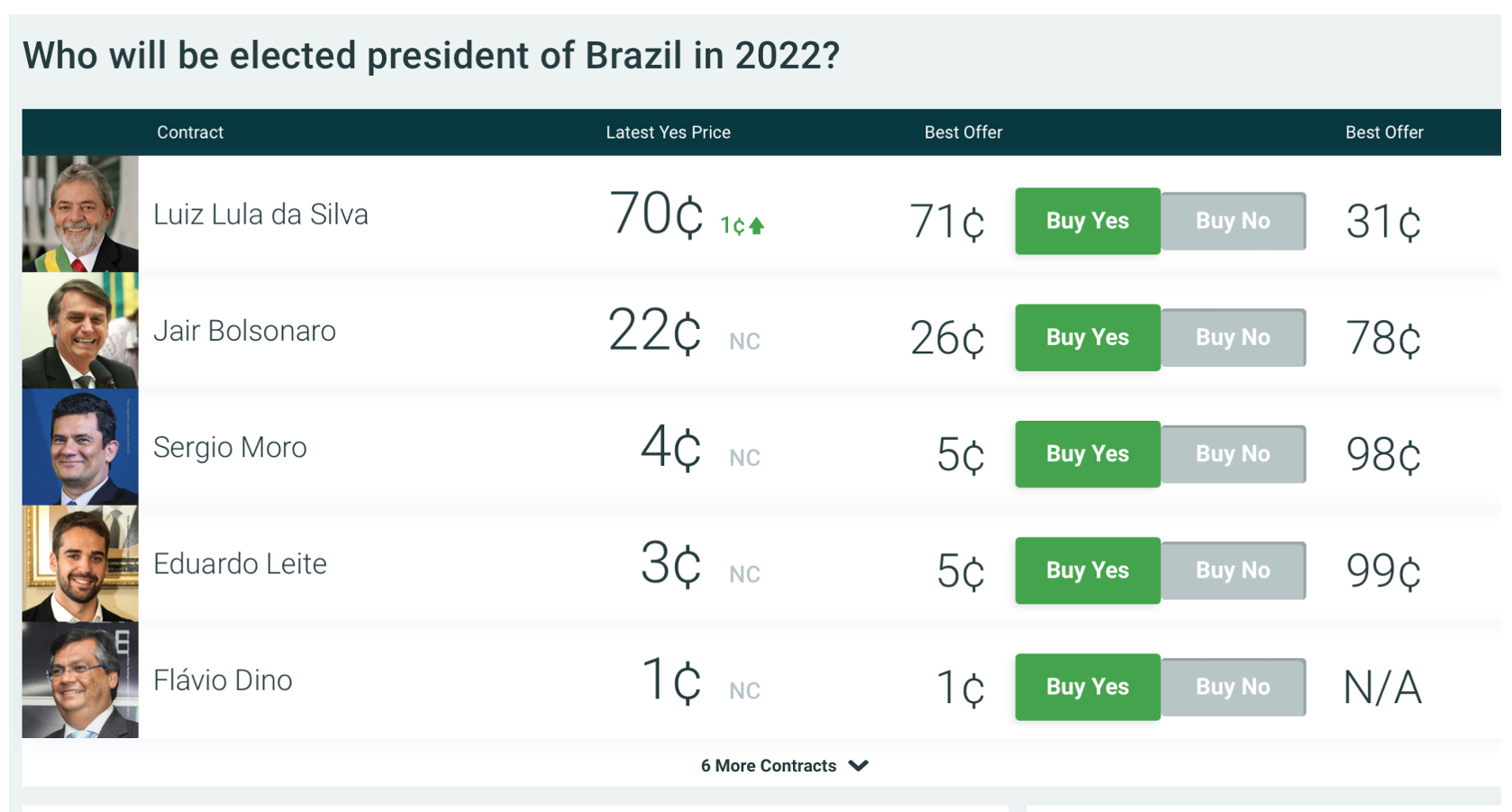 Como Funcionam As Casas De Apostas Online? - Jornal de Brasília