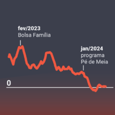 Como a popularidade de Lula influencia nas decisões de seu governo?