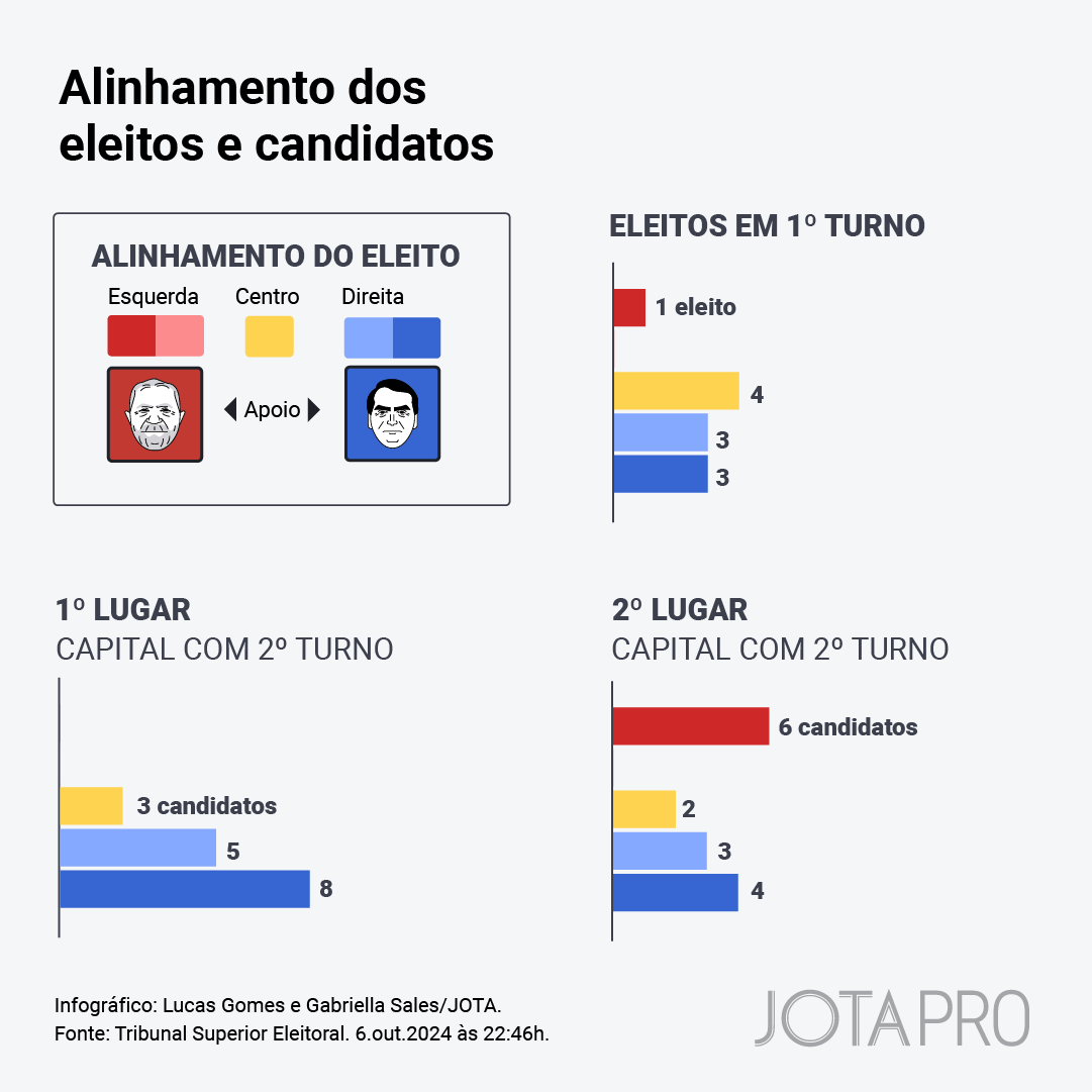 Mapa Dos Resultados Eleitorais De 2024