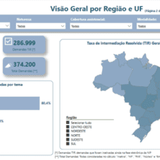 ANS lança painel com índices de resolução de conflitos entre operadoras e beneficiários