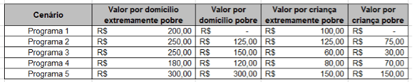 Programas Proposto