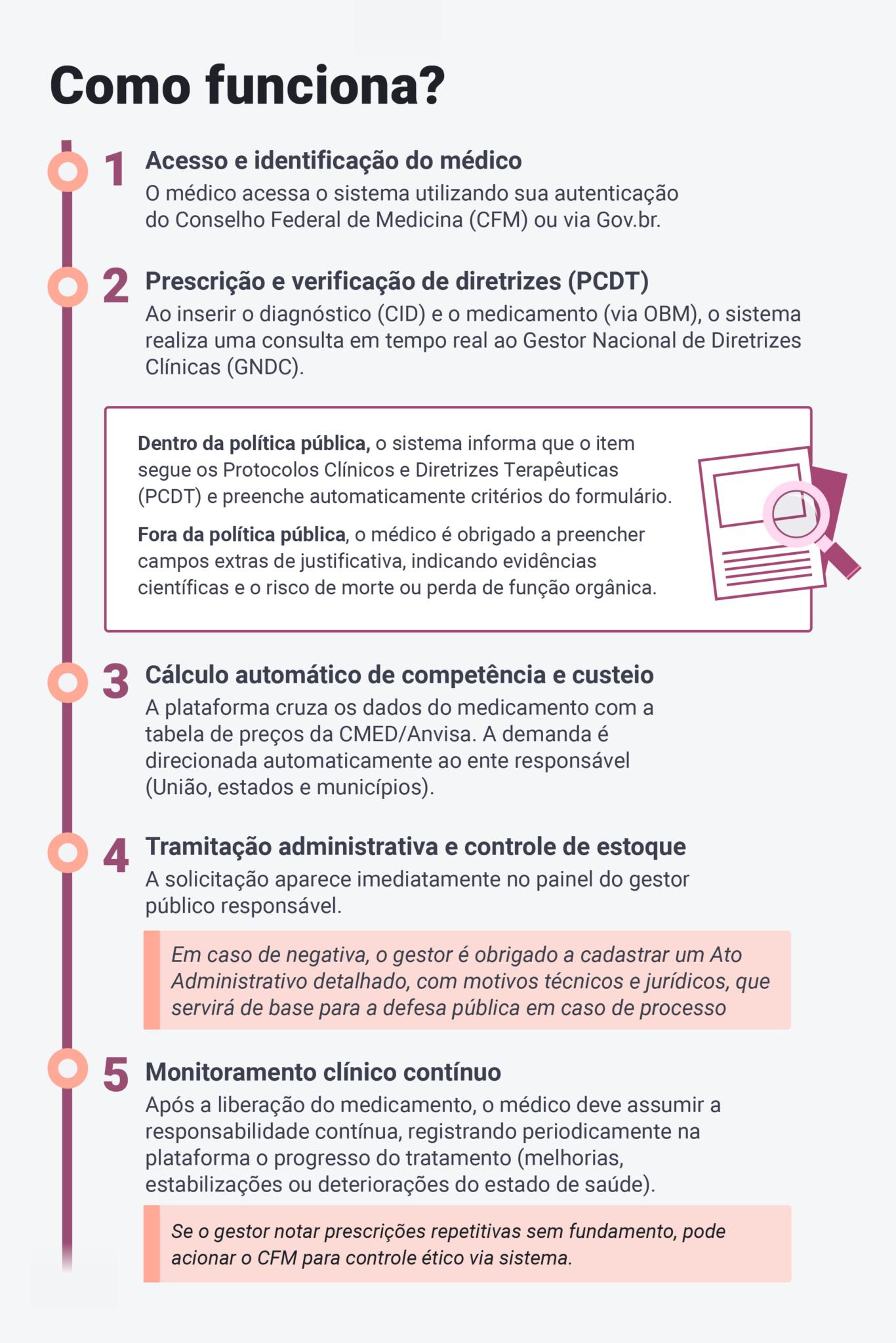 Plataforma Nacional de Saúde 
