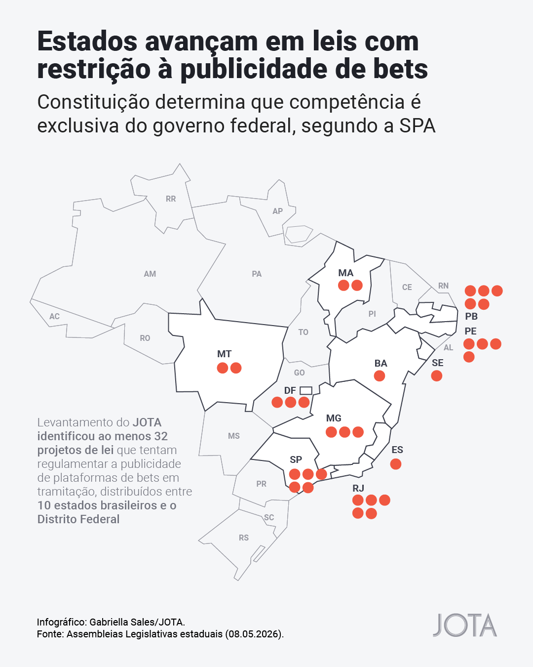 grafico estados bets