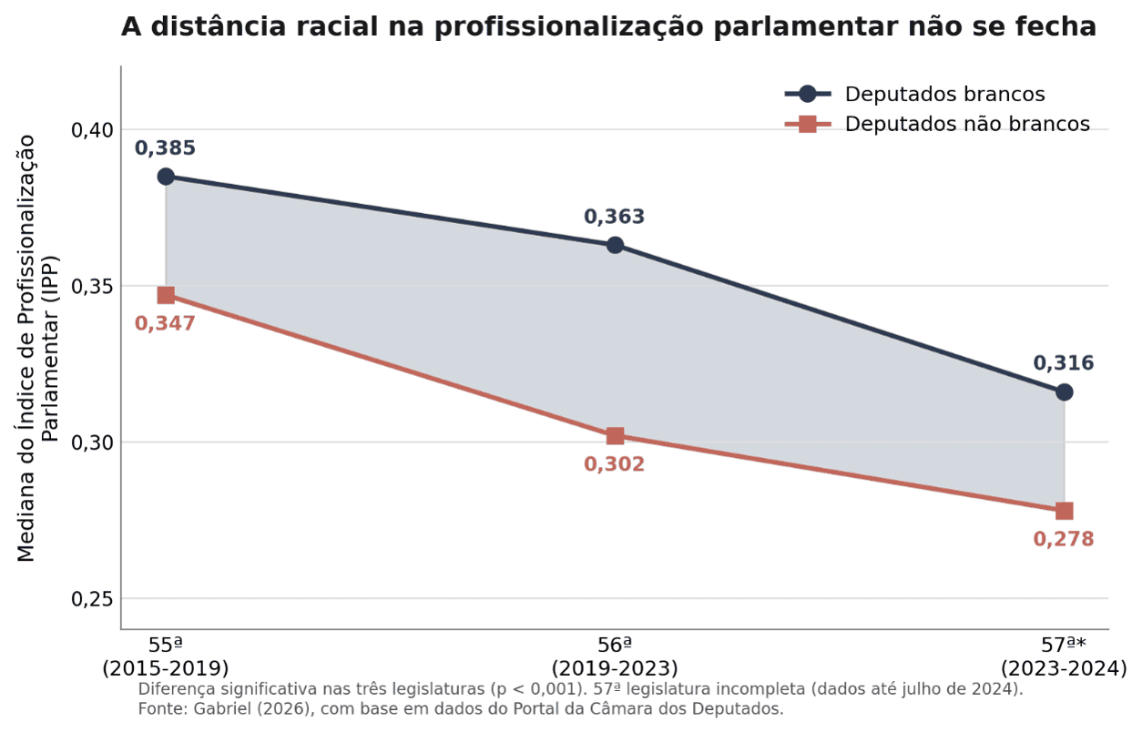 A desigualdade racial que o voto eleitoral não corrige