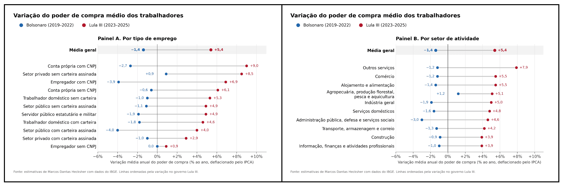 Entre a Selic e as urnas: o voto econômico em 2026