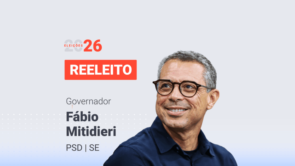 Fábio Mitidieri é reeleito governador de Sergipe no primeiro turno