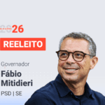 Fábio Mitidieri é reeleito governador de Sergipe no primeiro turno
